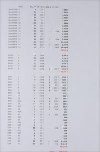 Los 7709