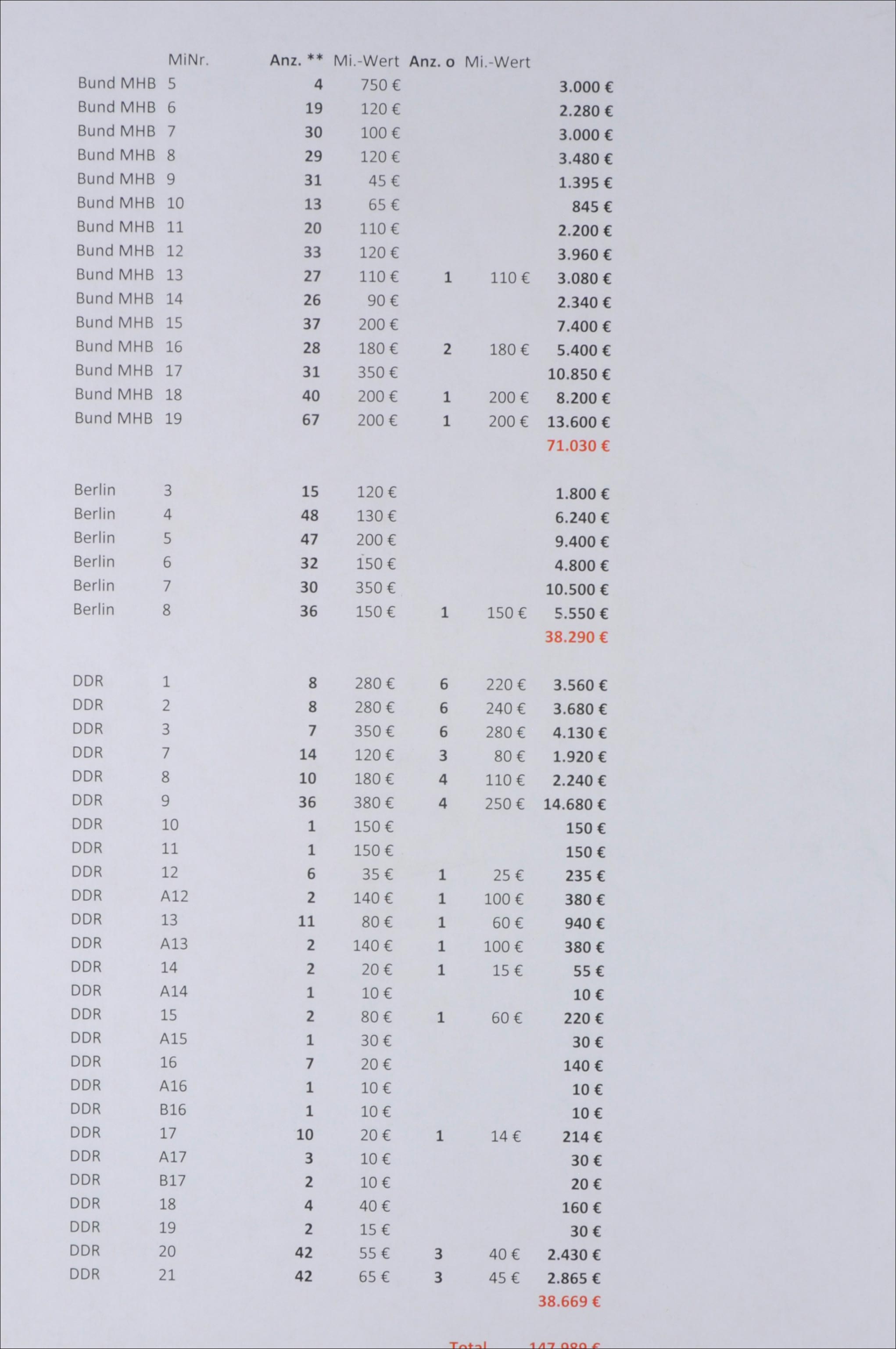 Auktion 182 | Los 7709